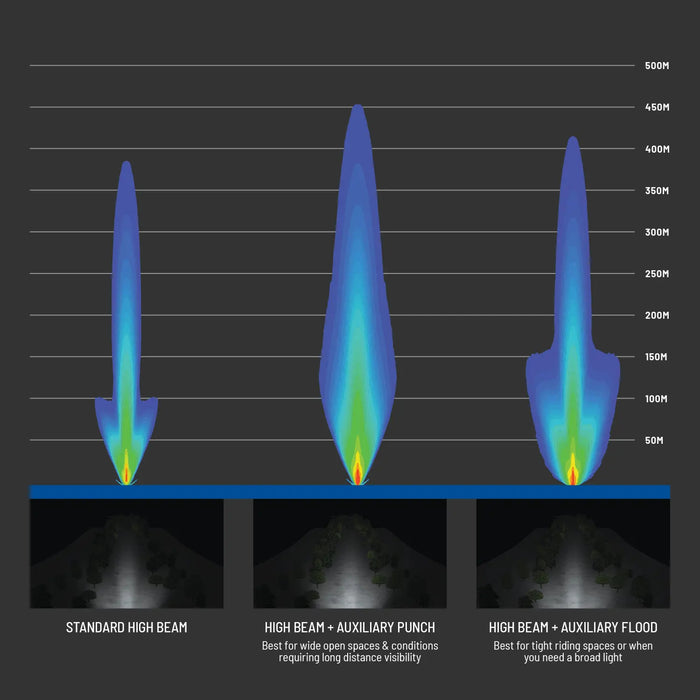 Polaris OEM Snowmobile Auxiliary Punch Light