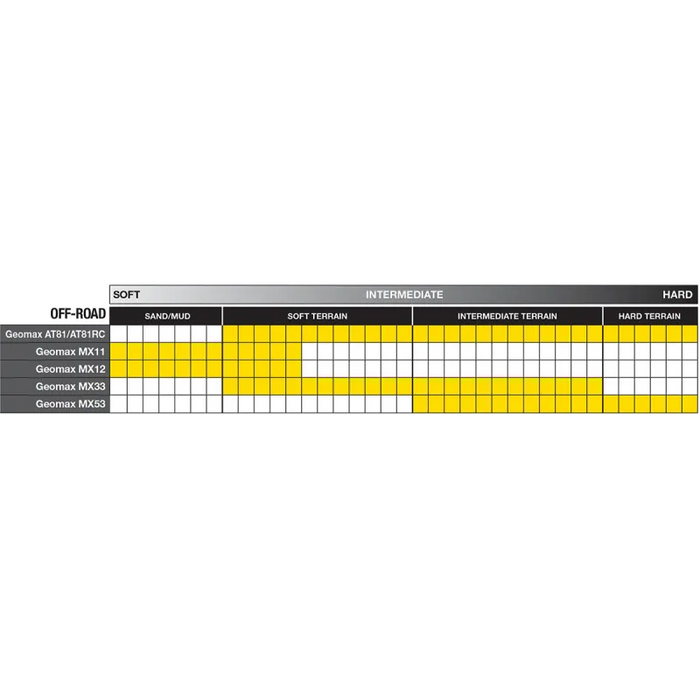 Dunlop Geomax MX53 Intermediate-Hard Terrain Tire