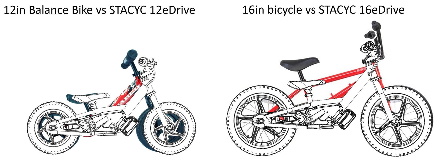 Stacyc 12eDrive GasGas Factory Replica E-Bike for Ages 3-5