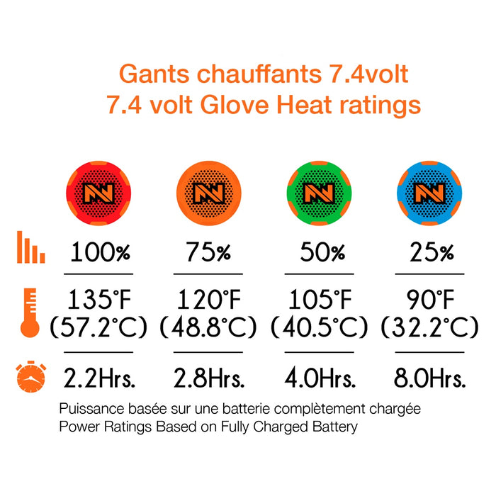 Mobile Warming Storm Gloves