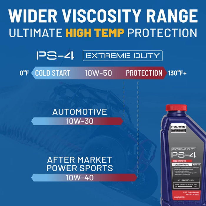 Polaris Ranger / RZR / Sportsman / ACE 0W-50 4-Cycle Full Synthetic PS-4 Extreme Oil Change Kit (2 quarts)